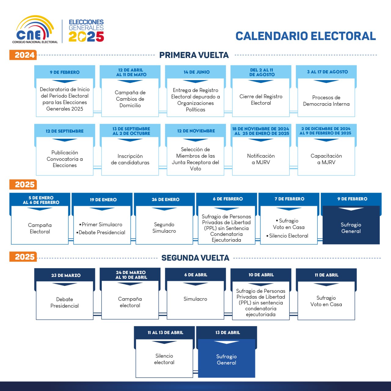 Calendario Consejo Nacional Electoral Cne Ecuador