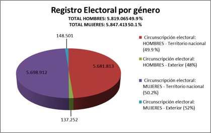 Cuadro 1 CNE 2013