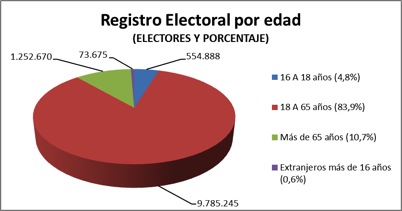 Cuadro 2 CNE 2013