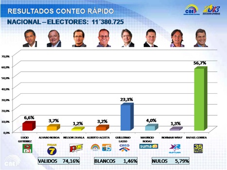 resultados 2013