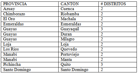 circunscripciones-elec