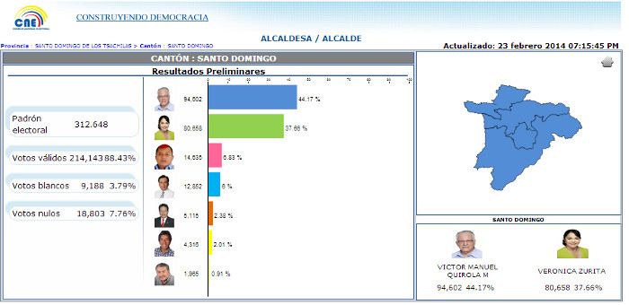 140223 resultados-voto-electonico-alcaldes