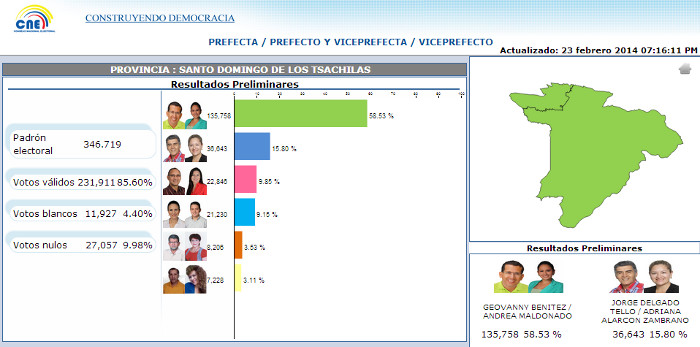 140224 resultados-voto-electronico