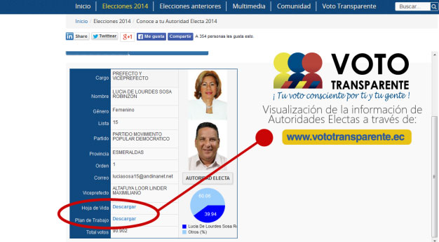 Ciudadanía muestra interés por conocer el plan de trabajo de su autoridad