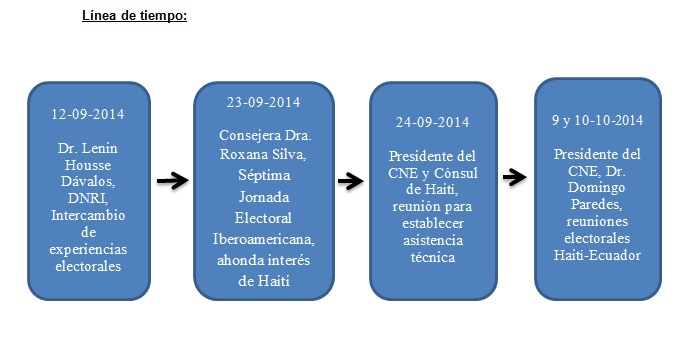  CNE brindará asistencia electoral a Haití 