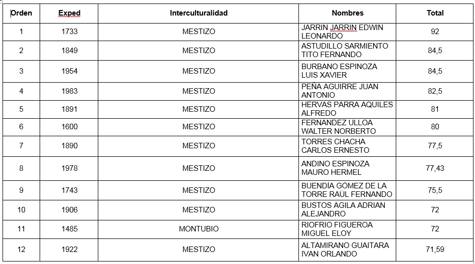 150520 cne hombres