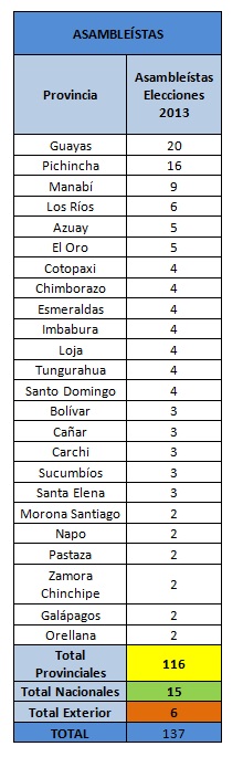 160126 cne elecciones2017