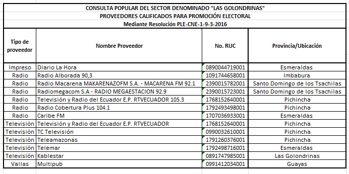 160318 cne promociongolodnrinas