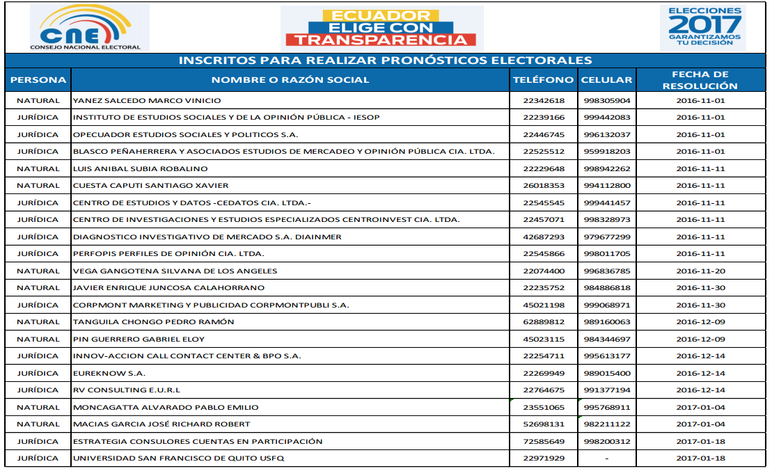 170313 cne encuestas