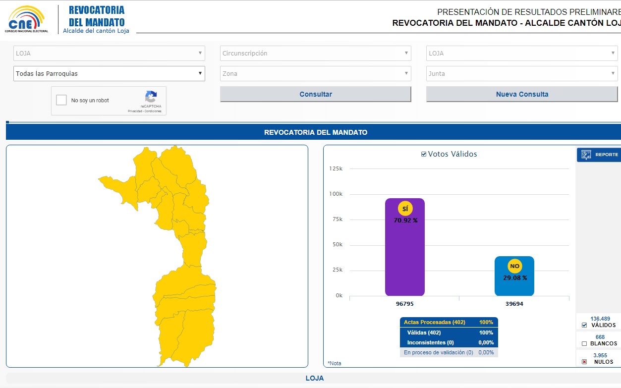 180627 cne resultadosloja