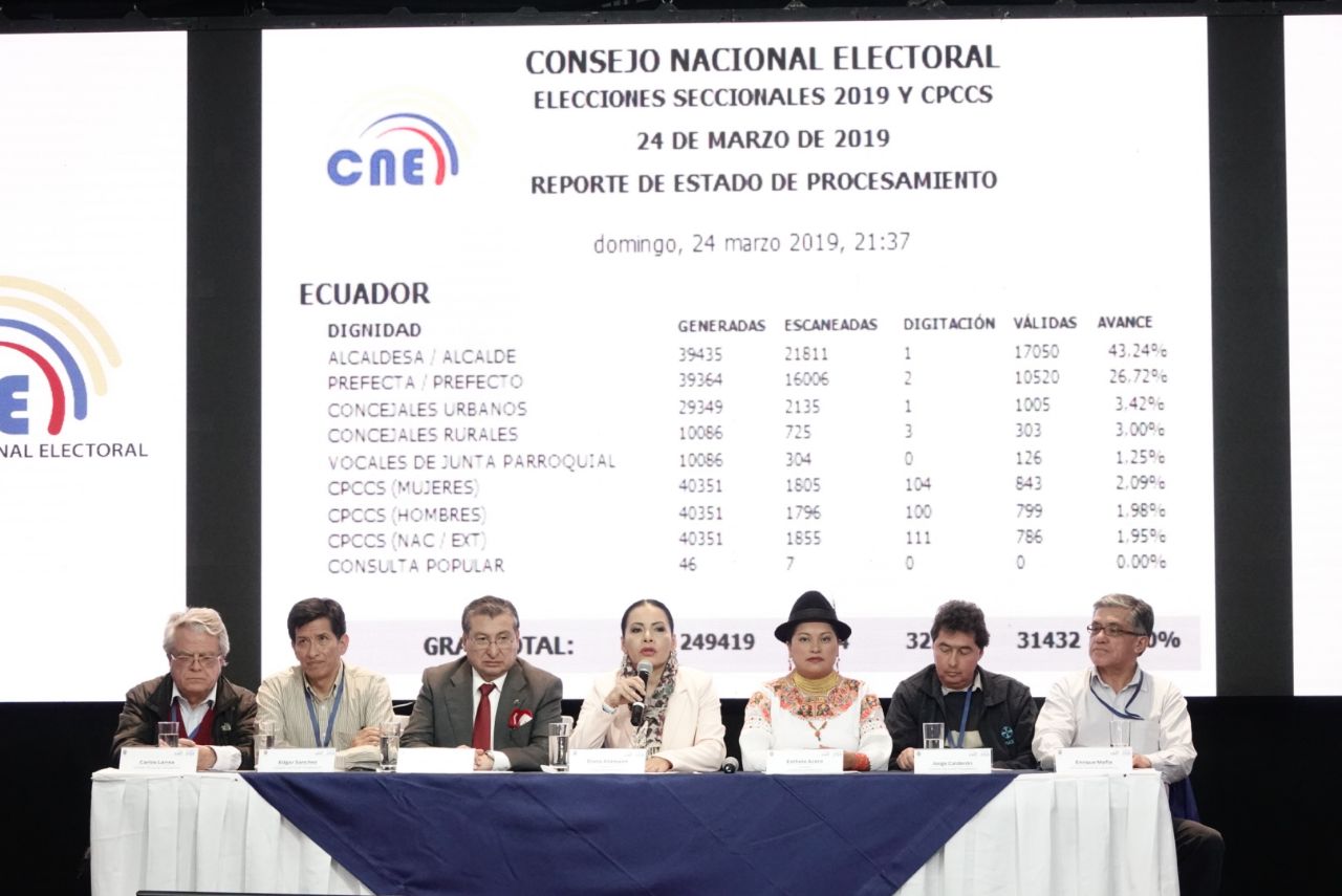 Resultados Cne 2025